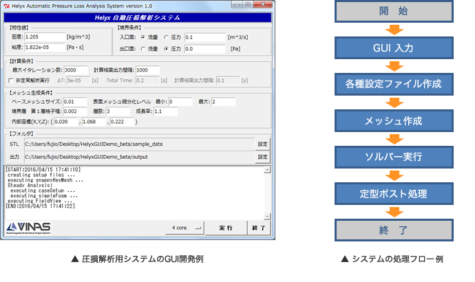圧損解析用システムのGUI開発例/システムの処理フロー