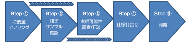 自動格子生成システム イメージ画像