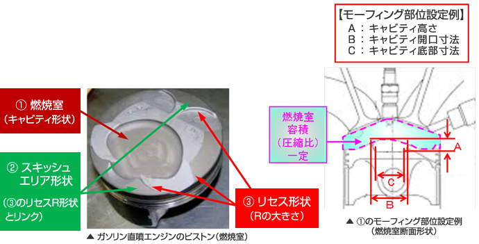 エンジン燃焼室の形状最適化