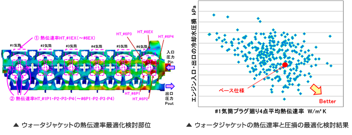 ウォータジャケット形状最適化