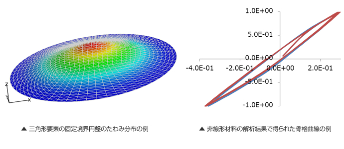 構造解析ソルバのコード整理と大規模並列行列ソルバ導入による高速化（建築メーカー様） イメージ画像