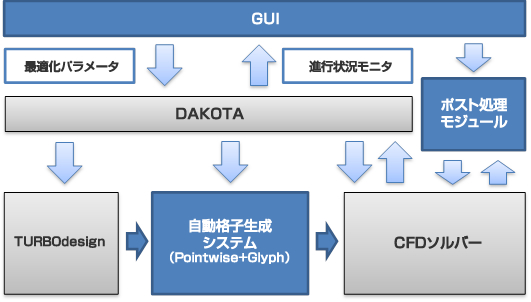 システムの処理フロー