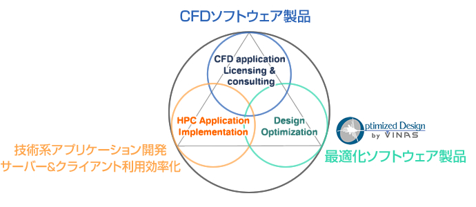 デジタルエンジニアリング総合ソリューション図