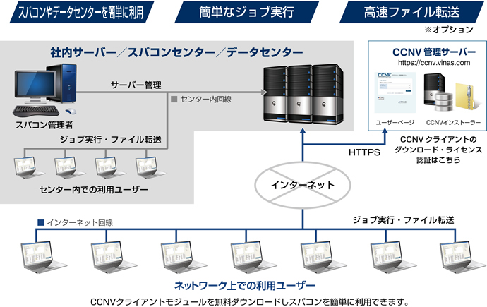 スパコン運営側向けの契約方式