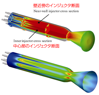 臨界点付近（5MPa）での液体酸素・水素燃焼解析
（上：温度分布　下：圧力分布）