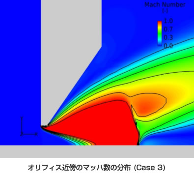 オリフィス近傍のマッハ数の分布(Case 3)