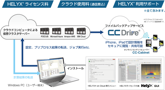 HELYX® on Cloud接続概念図