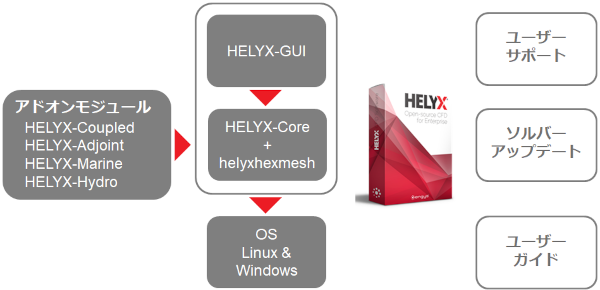 HELYX®の機能