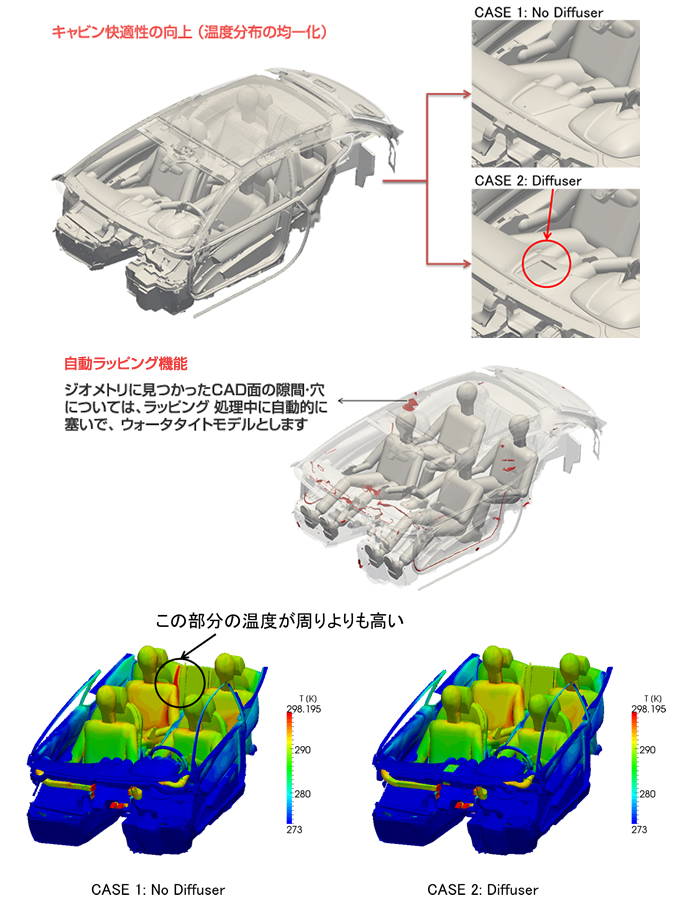 ディフューザの有無によるキャビン内の温度分布の違いを比較