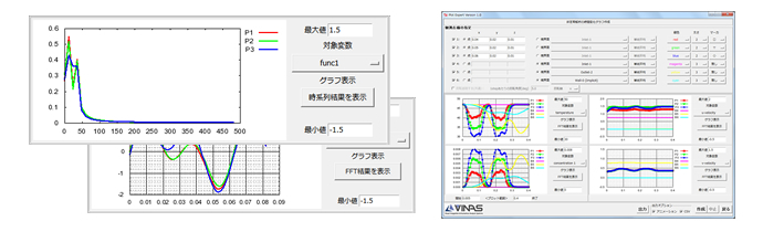 時間変化と周波数特性グラフ例