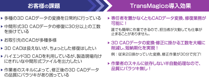 お客様の課題とTransMagicの導入効果