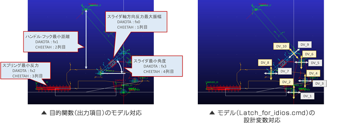 目的関数（出力項目）のモデル対応とモデル（Latch_for_idios.cmd）の設計変数対応